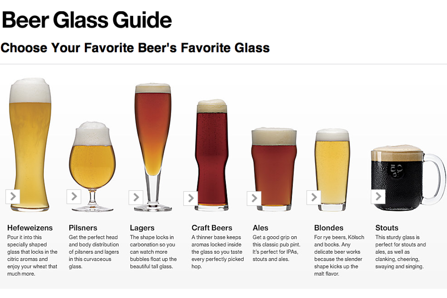 Виды бокалов для пива для разных сортов – как выбрать подходящую форму и объем