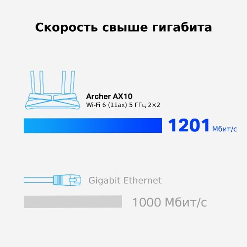 Роутер беспроводной TP-Link Archer AX10 (Wi-Fi 6) 1383629