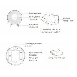 Xiaomi Mi Ночник Mi Motion-Activated Night Light 2