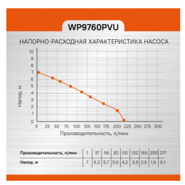 Sturm Насос погружной дренажный WP9760PVU