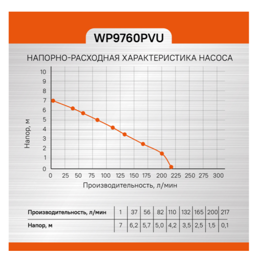Насос погружной дренажный Sturm! WP9760PVU