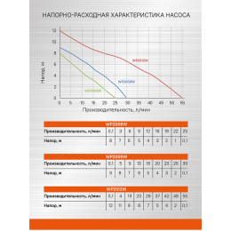 Sturm Насос повысительный WP2009W