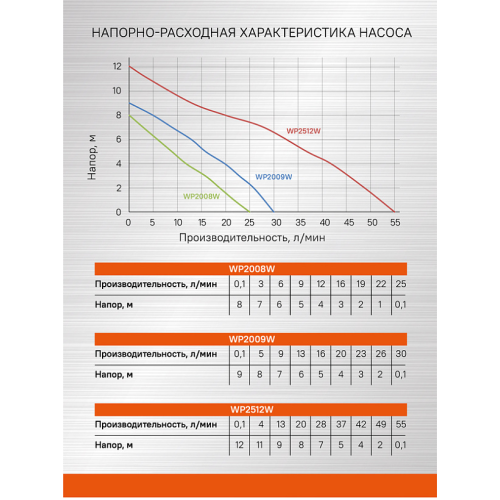 Насос повысительный Sturm! WP2009W