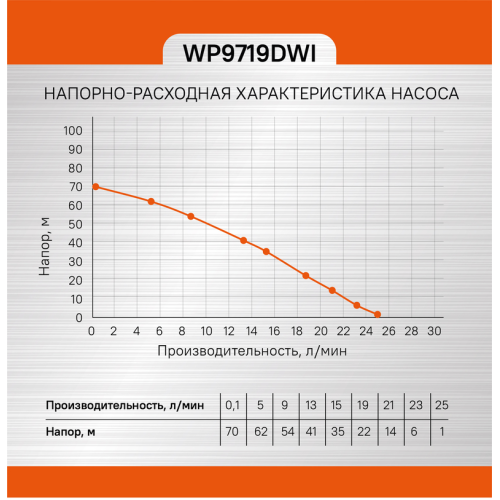 Насос скважинный Sturm! WP9719DWI