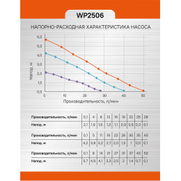 Sturm Насос циркуляционный WP2506