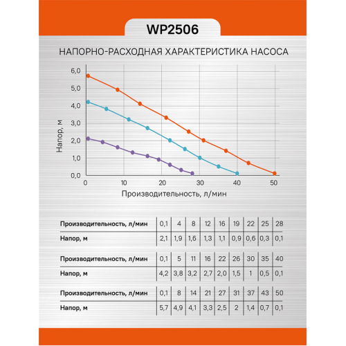Насос циркуляционный Sturm! WP2506