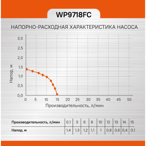 Фонтанный насос Sturm! WP9718FC
