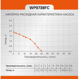 Sturm Фонтанный насос WP9738FC