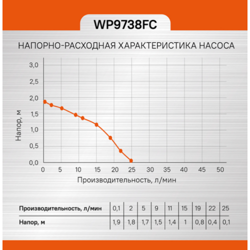 Фонтанный насос Sturm! WP9738FC