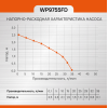 Фонтанный насос Sturm! WP9755FD