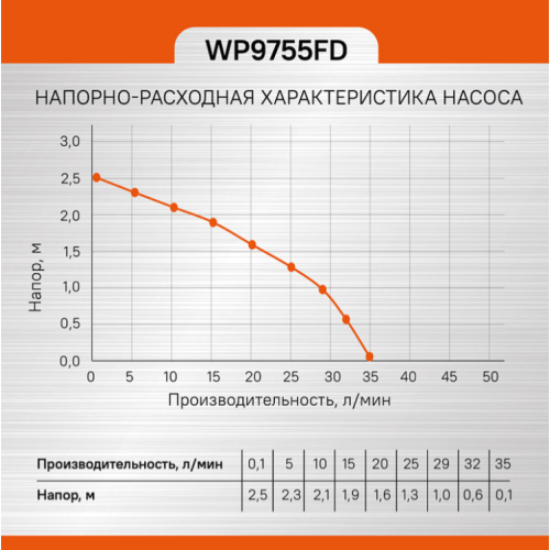 Фонтанный насос Sturm! WP9755FD