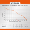 Фонтанный насос Sturm! WP97120FC