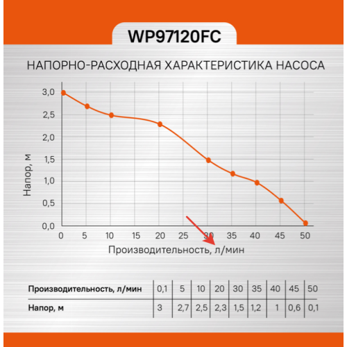 Фонтанный насос Sturm! WP97120FC