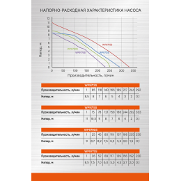 Sturm Насос погружной дренажный WP9715S