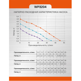 Sturm Насос циркуляционный WP3204