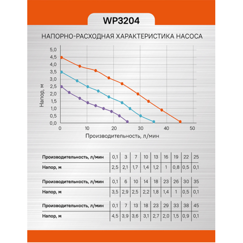 Насос циркуляционный Sturm! WP3204