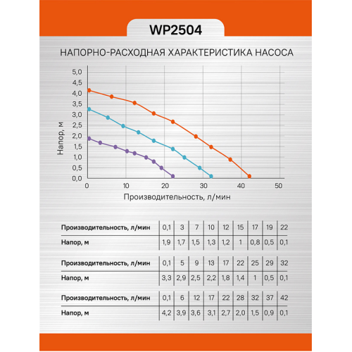 Насос циркуляционный Sturm! WP2504