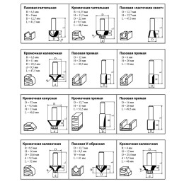 KOLNER Набор фрез по дереву KMC 8/12