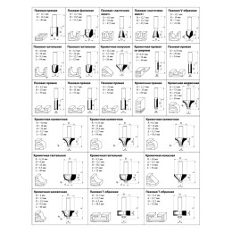 KOLNER Набор фрез по дереву KMC 8/24
