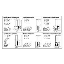 KOLNER Набор фрез по дереву KMC 6/6