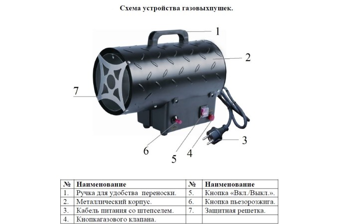 Как выбрать газовую тепловую пушку