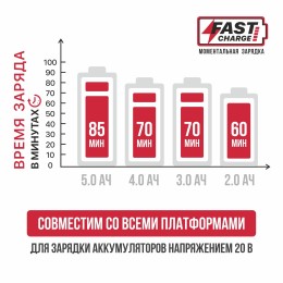P.I.T. Зарядное устройство OnePower PH20-4.0A