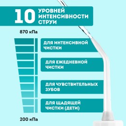 GALAXY Ирригатор для полости рта GL5001