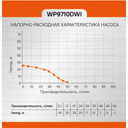 Sturm Насос скважинный WP9710DWI