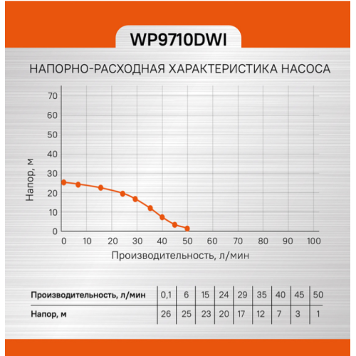 Насос скважинный Sturm! WP9710DWI