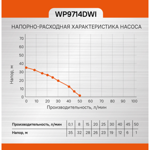Насос скважинный Sturm! WP9714DWI
