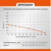 Насос скважинный Sturm! WP9724DWI