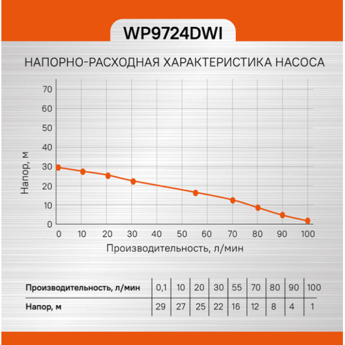 Насос скважинный Sturm! WP9724DWI