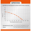 Насос скважинный Sturm! WP9727DWI