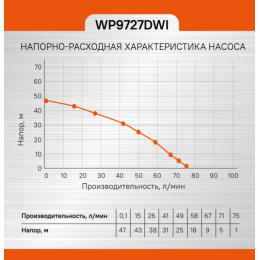 Sturm Насос скважинный WP9727DWI
