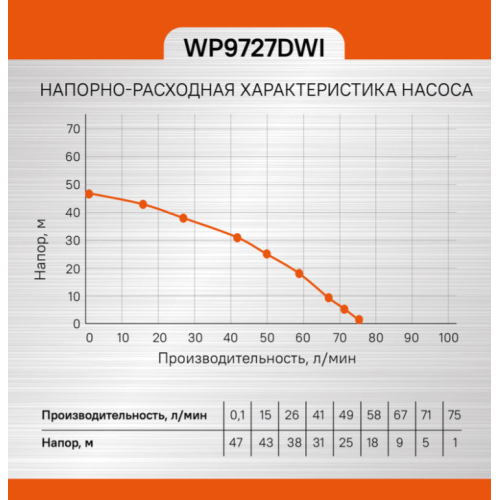 Насос скважинный Sturm! WP9727DWI