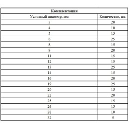 Сибртех Набор стопорных колец, D 3-32 мм, 300 предметов 47600