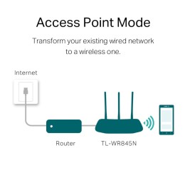 TP-LINK Роутер беспроводной TL WR845N 1091849