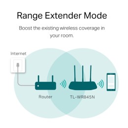 TP-LINK Роутер беспроводной TL WR845N 1091849