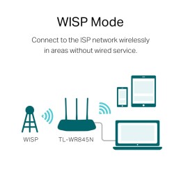 TP-LINK Роутер беспроводной TL WR845N 1091849